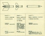 Podział rakiety RP-2 na zespoły montażowe. (Źródło: Skrzydlata Polska nr 49/1963).