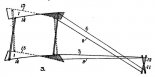 Szybowiec- latawiec Wright ”Warping Kite” zbudowany w 1899 r. Sterowany był z ziemi za pomocą czterech linek przymocowanych do dwóch kijków. (Źródło: Wright Brothers Aeroplane Company.A Virtual Museum of Pioneer Aviation).